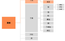 纯素美食｜胡萝卜木耳炒山药