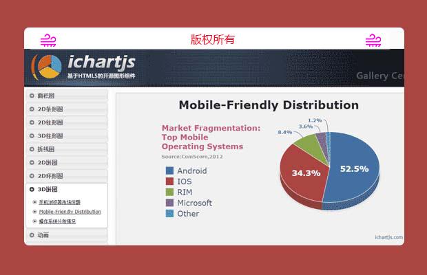 ichartjs-基于html5的图表组件