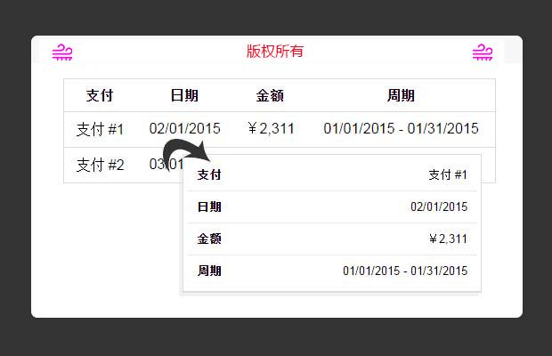 纯CSS实现自适应布局表格