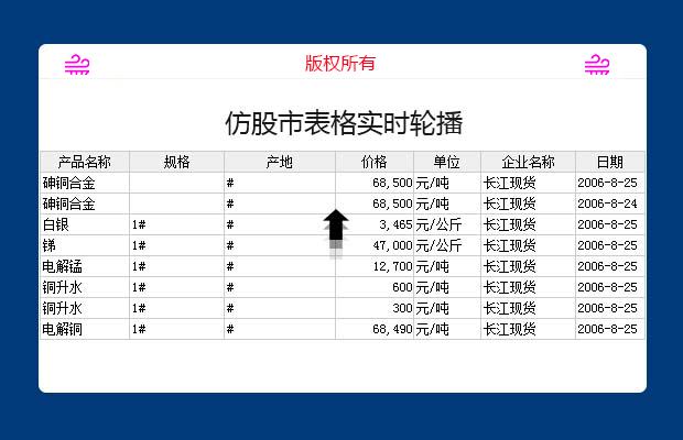仿股市表格实时轮播