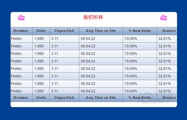 jquery固定表格头插件fixedheadertable
