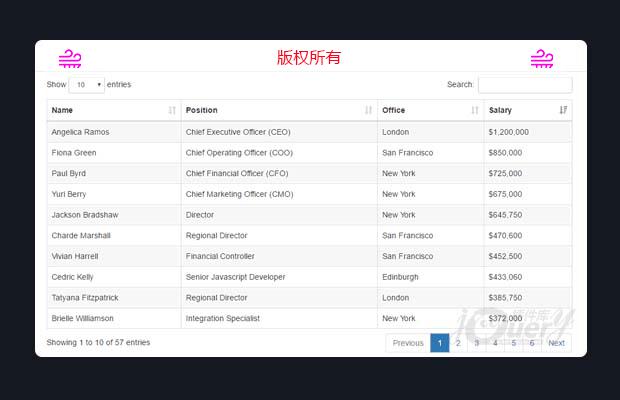 Bootstrap表格动态加载内容和排序功能