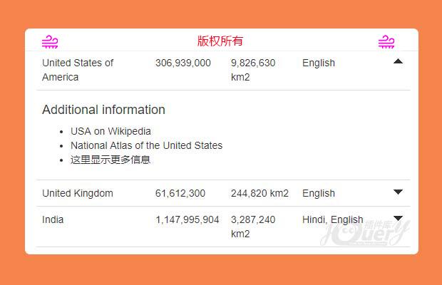 基于jQuery、bootstrap展开表格行插件