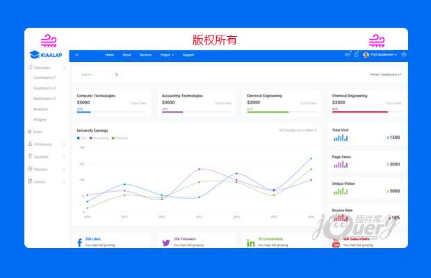 在线教育html5响应式后台管理模板