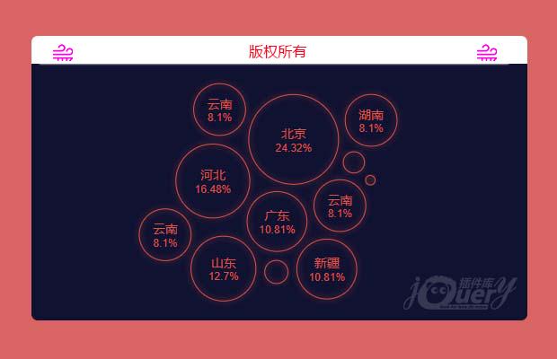 根据百分比显示大小的气泡图带碰撞动效(原创)