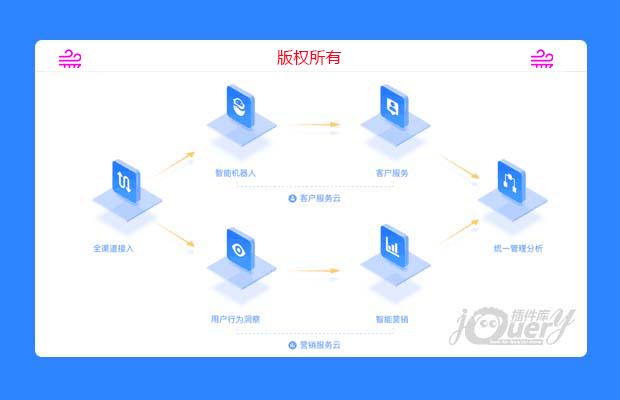 jQuery Tabs选项卡加功能提示效果