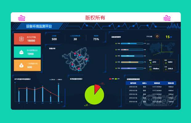 基于echarts设备环境监测平台模板