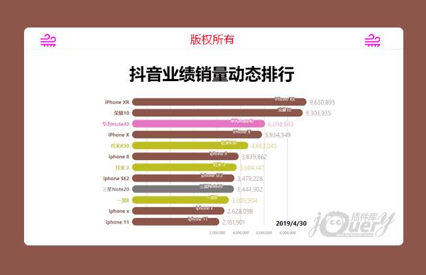 抖音业绩销量动态排行，加载数据实现动态排名