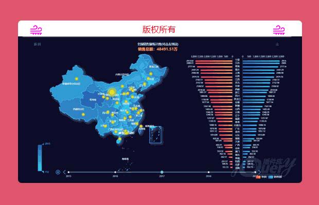 ets全国销售额排行，可下钻到县