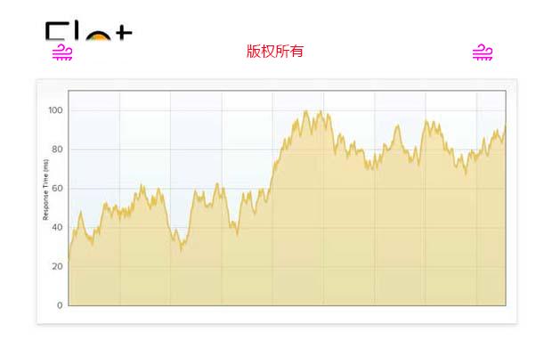 jQuery图表插件 Flot