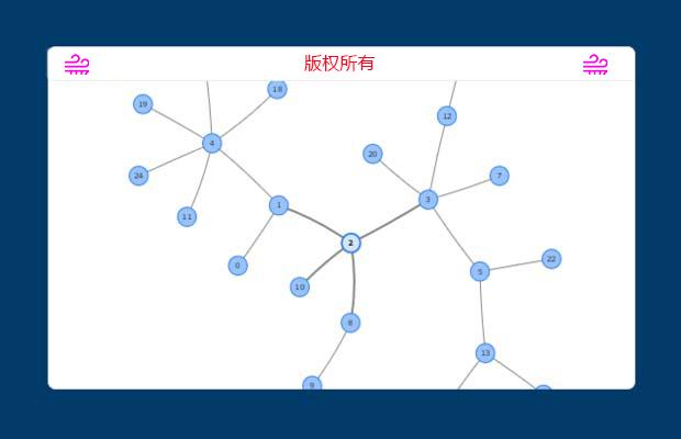 vis时间线+组织结构图