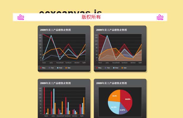 jQuery图表插件ecxcanvas.js